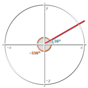 Basic coordinate grid with an angle